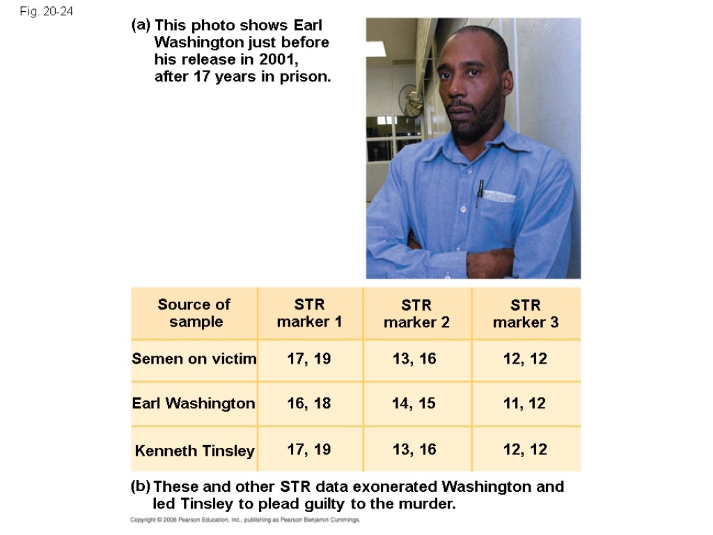 Fig. 20-24 This photo shows Earl Washington just before his release in 2001, after